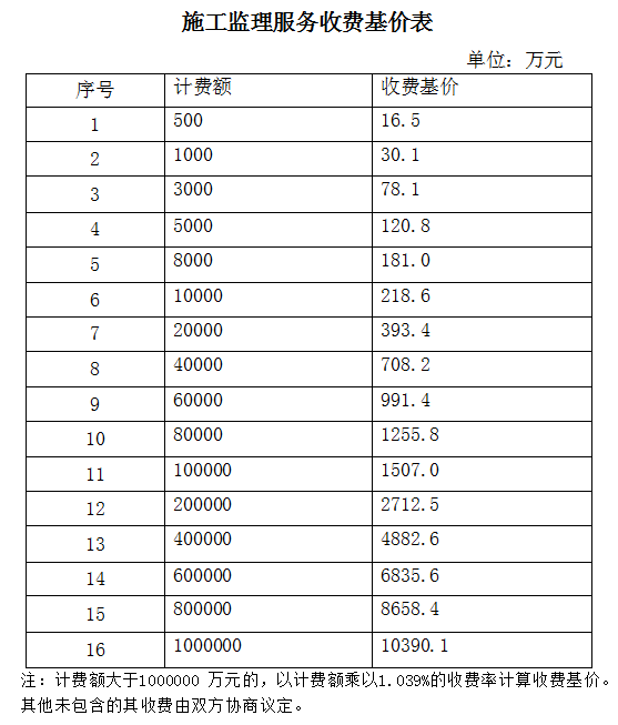 监理服务费收费基价表(1).jpg